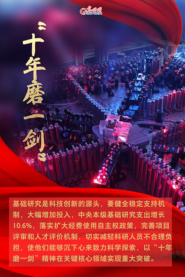 海報| 2021年政府工作報告，科技創(chuàng)新提到這些關鍵詞
