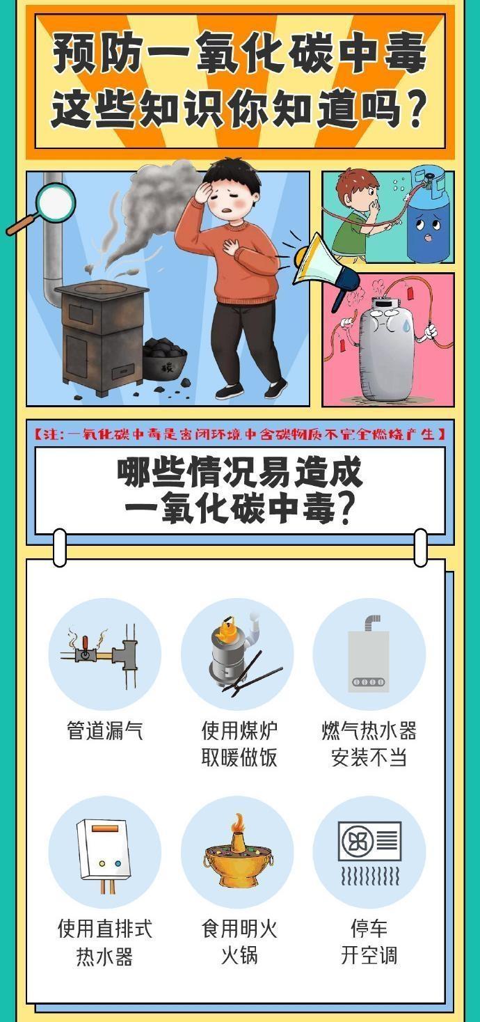 【海報】預(yù)防一氧化碳中毒，這些知識點請知曉！