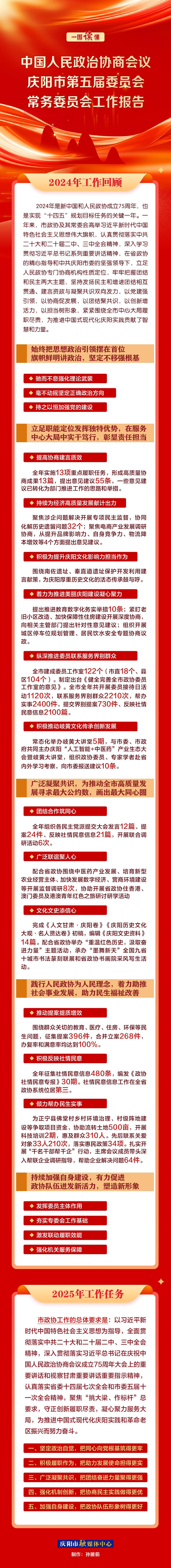 劃重點(diǎn)！政協(xié)慶陽(yáng)市第五屆委員會(huì)常務(wù)委員會(huì)工作報(bào)告一圖速覽