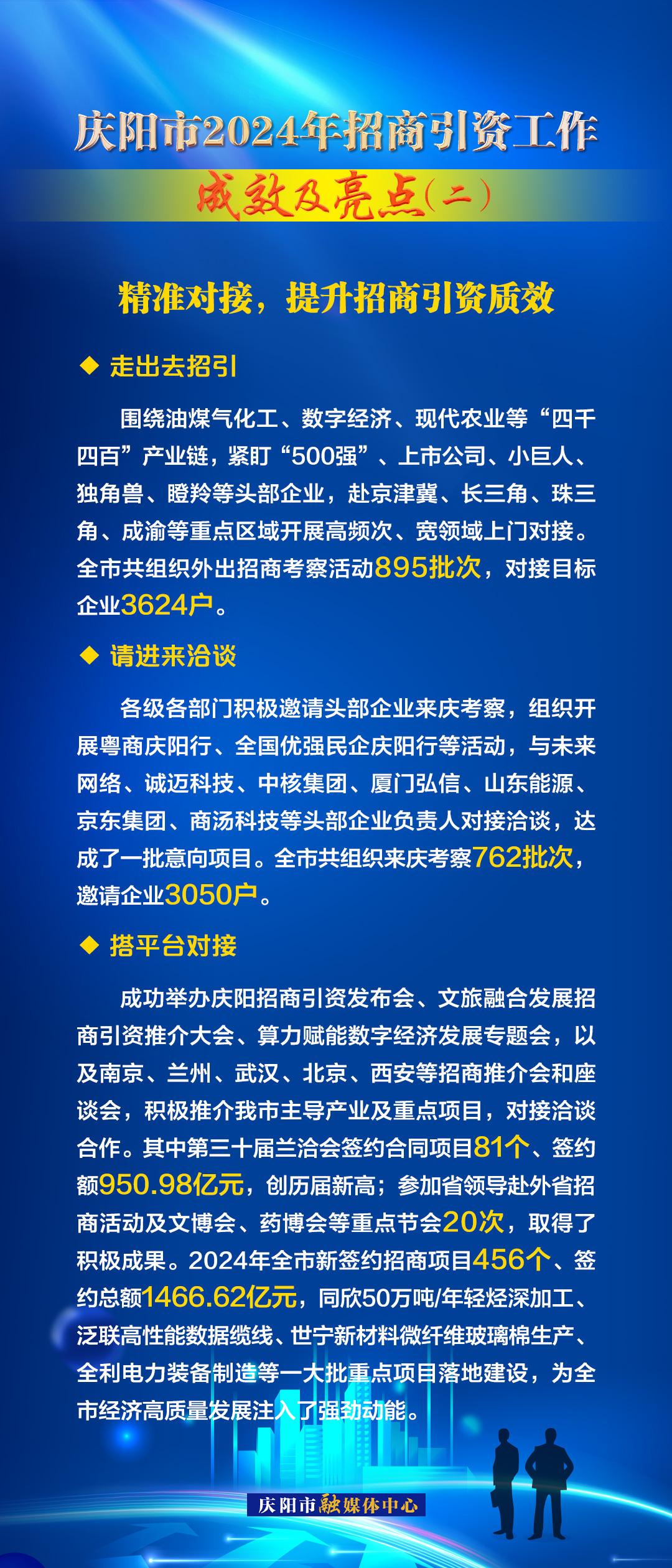 精準對接，提升招商引資質(zhì)效——慶陽市2024年招商引資工作成效及亮點（二）