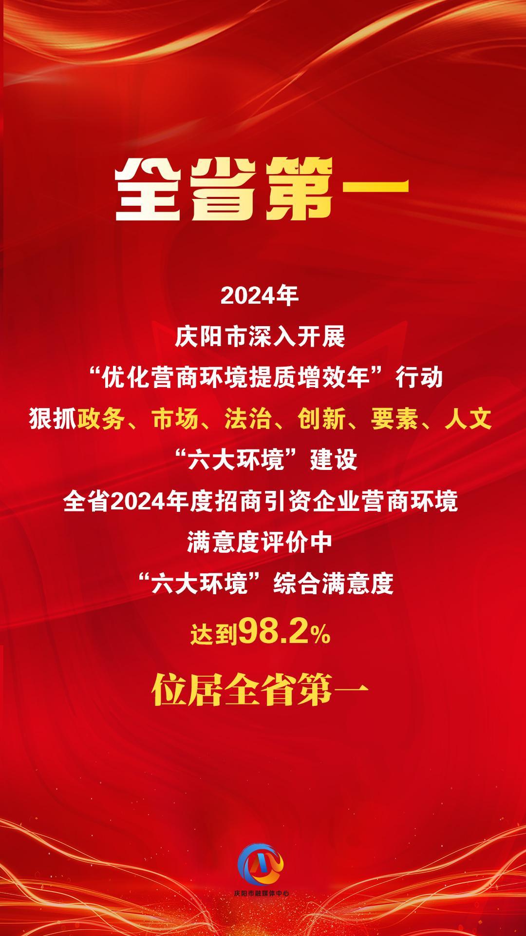 【微海報(bào)】“六大環(huán)境”綜合滿意度評(píng)價(jià)，慶陽位居全省第一！