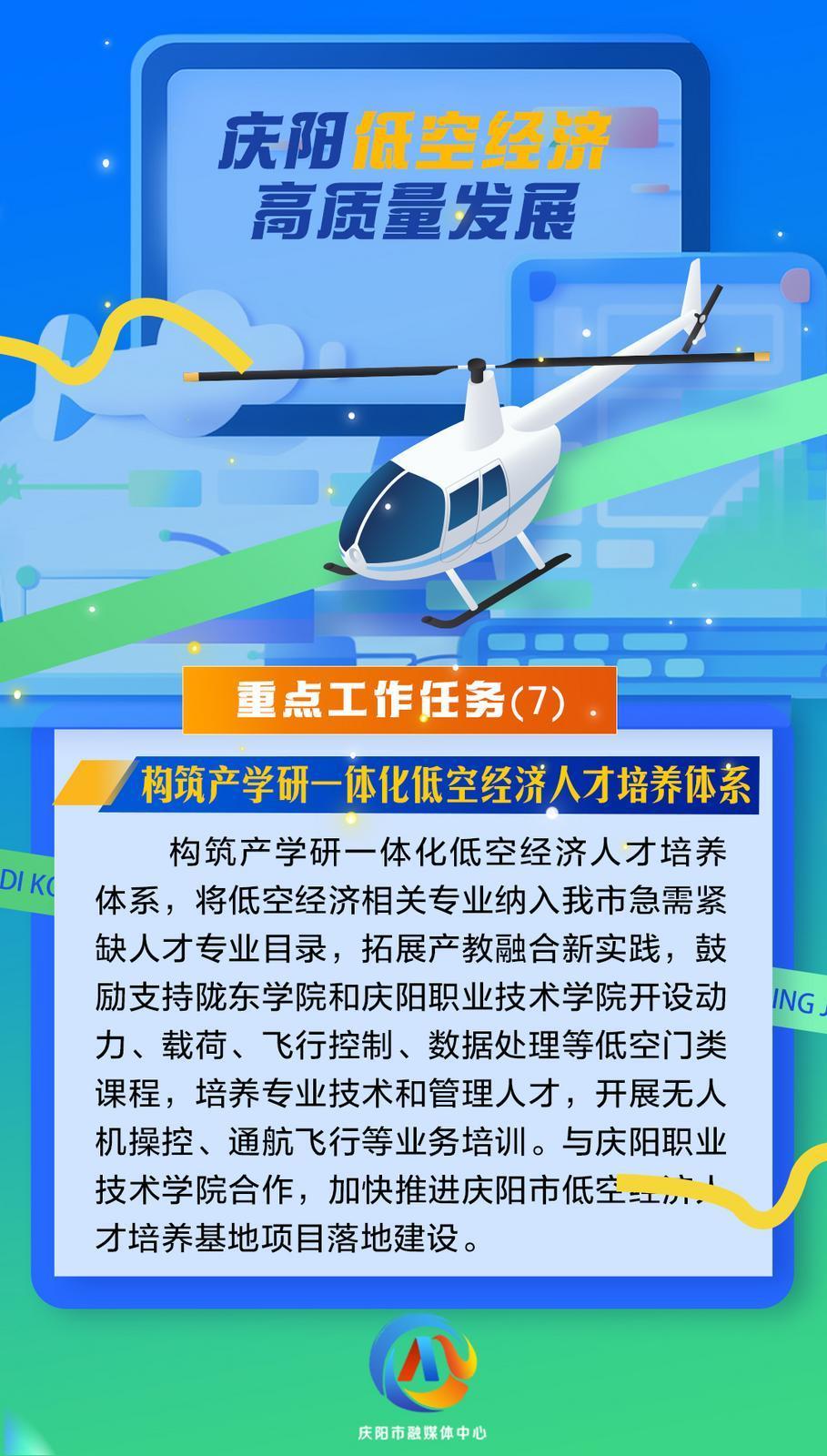 【微海報】慶陽低空經(jīng)濟高質(zhì)量發(fā)展重點工作任務(wù)（7）構(gòu)筑產(chǎn)學(xué)研一體化低空經(jīng)濟人才培養(yǎng)體系