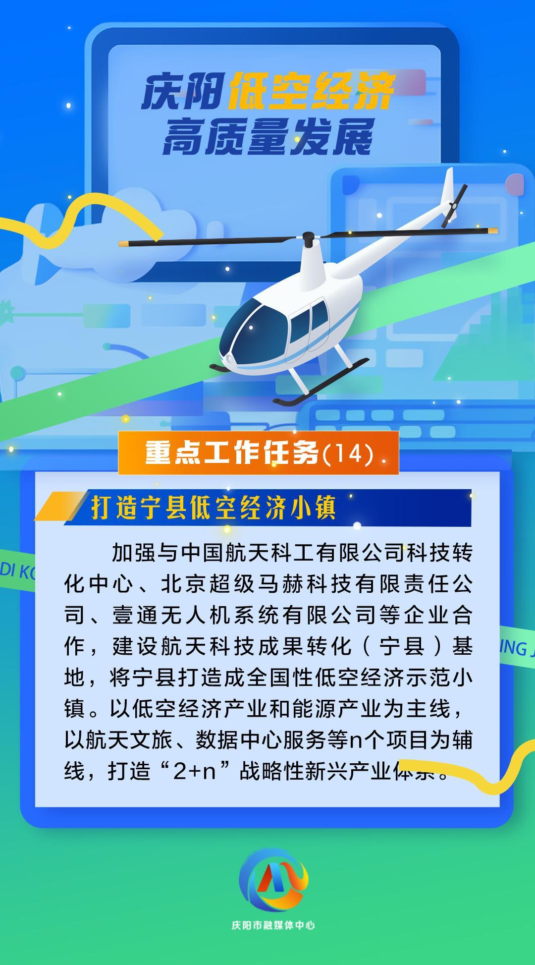 【微海報】慶陽低空經(jīng)濟(jì)高質(zhì)量發(fā)展重點(diǎn)工作任務(wù)（14）打造寧縣低空經(jīng)濟(jì)小鎮(zhèn)