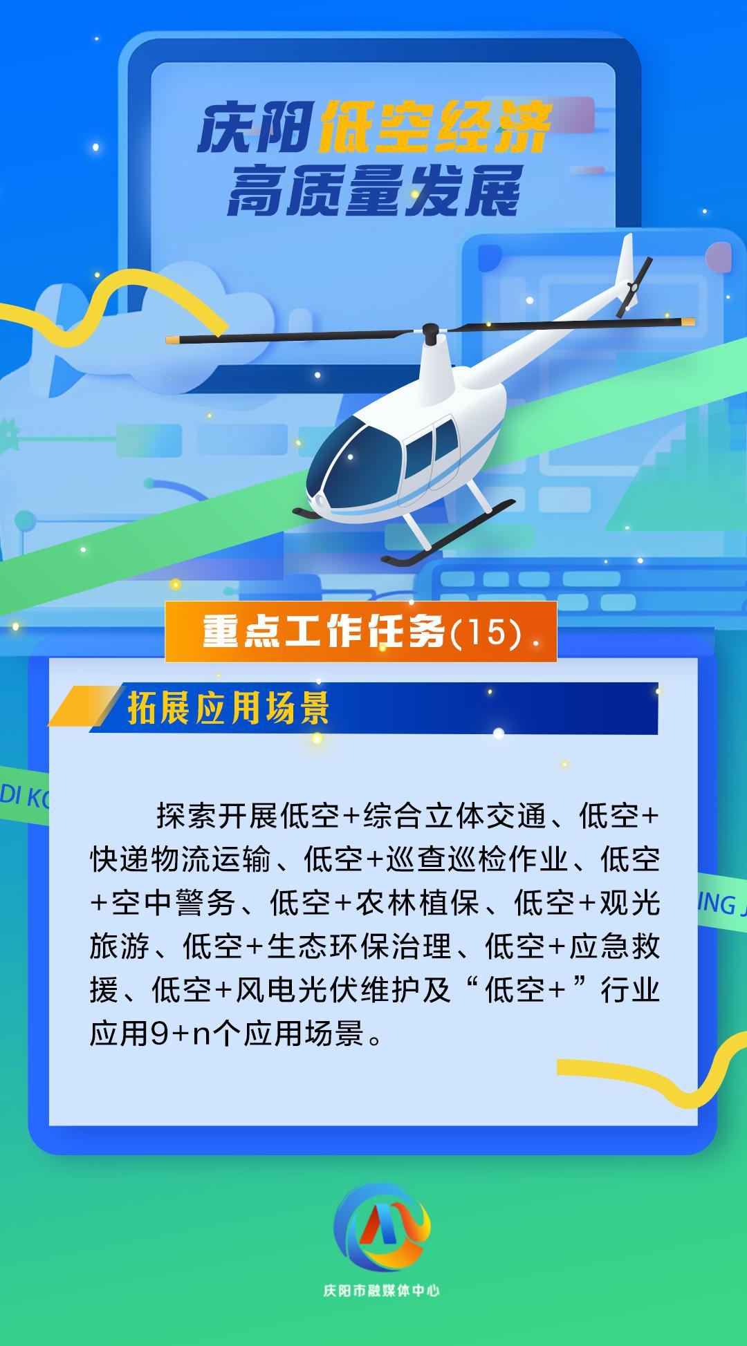 【微海報】慶陽低空經(jīng)濟(jì)高質(zhì)量發(fā)展重點(diǎn)工作任務(wù)（15）拓展應(yīng)用場景
