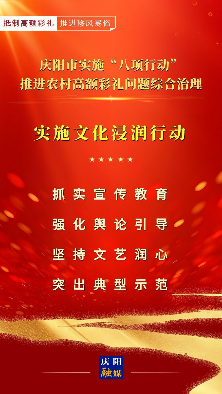 【微海報】慶陽市實施“八項行動”推進農村高額彩禮問題綜合治理｜實施文化浸潤行動