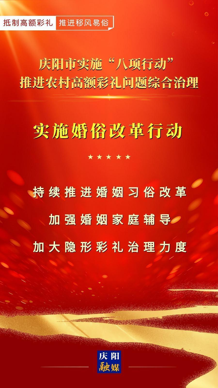 【微海報】慶陽市實施“八項行動”推進農村高額彩禮問題綜合治理｜實施婚俗改革行動
