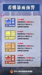 我們一起學(xué)習(xí)這些應(yīng)急科普安全知識，為生命安全保駕護(hù)航！