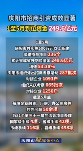 慶陽市招商引資成效顯著，1至5月到位資金249.6億元